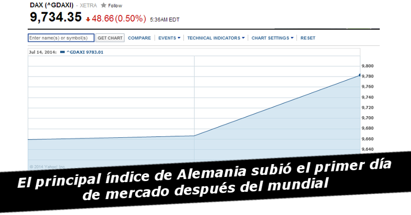 SubmarinoBursatil.com