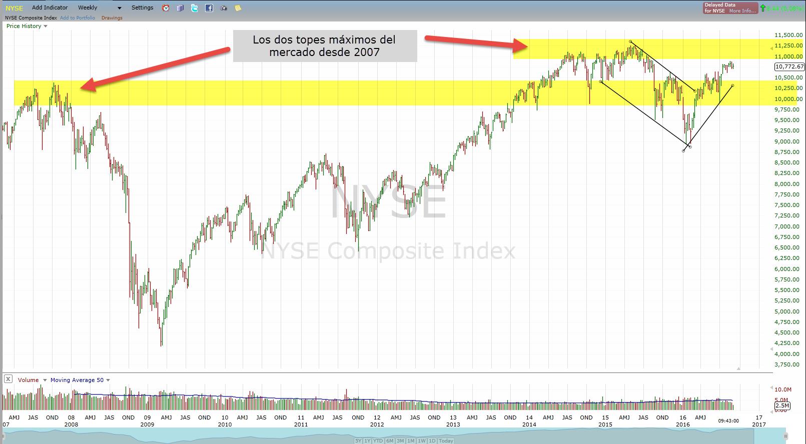 SubmarinoBursatil.com