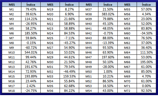 SubmarinoBursatil.com