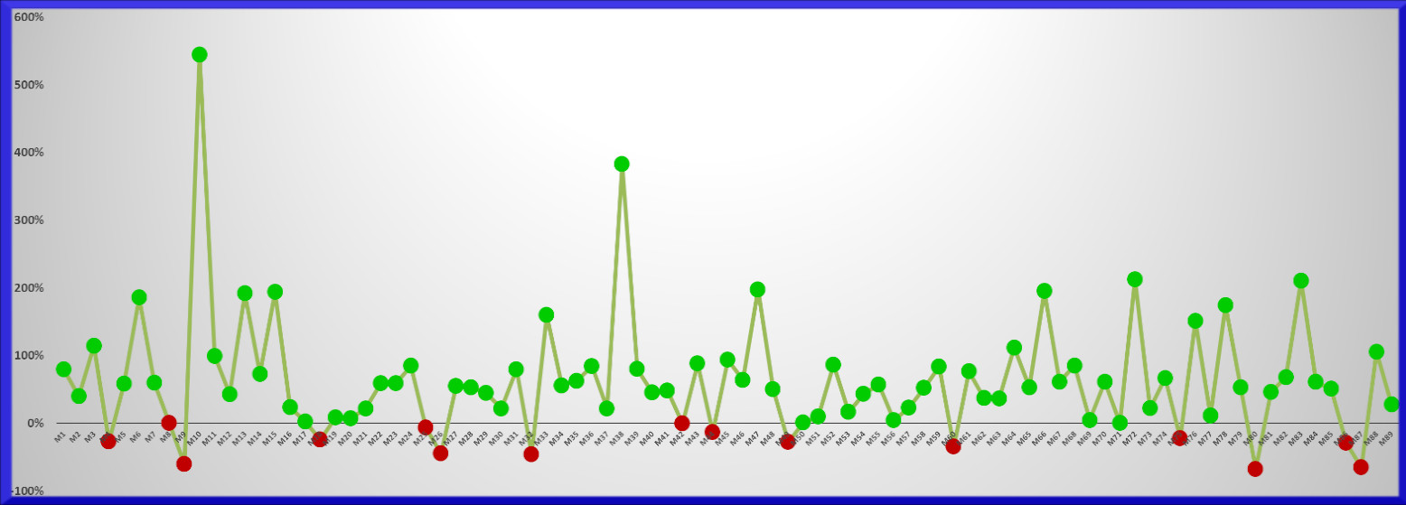 SubmarinoBursatil.com