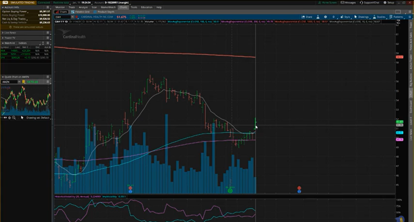 SubmarinoBursatil.com