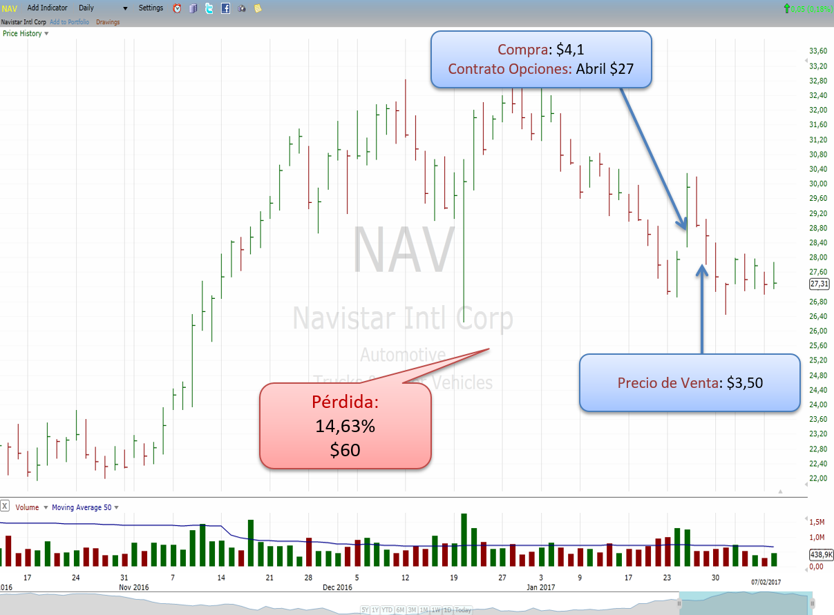 SubmarinoBursatil.com