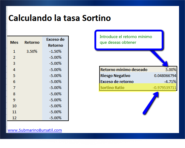 SubmarinoBursatil.com