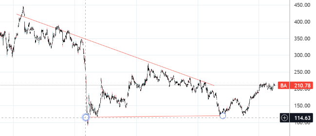 SubmarinoBursatil.com